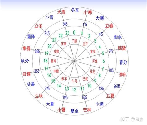 地支是什麼|【基礎教學】認識天干地支｜13點讓你快速了解天干地